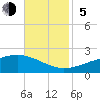 Comfort Island tide chart for Sunday, November 5, 2023