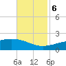 Comfort Island tide chart for Monday, November 6, 2023
