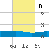 Comfort Island tide chart for Wednesday, November 8, 2023