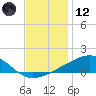 Comfort Island tide chart for Tuesday, December 12, 2023