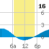Comfort Island tide chart for Saturday, December 16, 2023