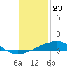 Comfort Island tide chart for Saturday, December 23, 2023