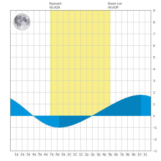 Comfort Island tide chart for Tuesday, December 26, 2023