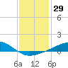 Comfort Island tide chart for Friday, December 29, 2023