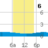 Comfort Island tide chart for Wednesday, December 6, 2023