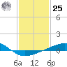 Comfort Island tide chart for Thursday, January 25, 2024