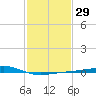 Comfort Island tide chart for Monday, January 29, 2024