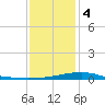 Comfort Island tide chart for Thursday, January 4, 2024