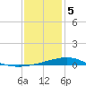 Comfort Island tide chart for Friday, January 5, 2024