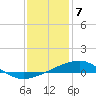 Comfort Island tide chart for Sunday, January 7, 2024