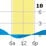 Comfort Island tide chart for Saturday, February 10, 2024