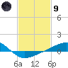 Comfort Island tide chart for Friday, February 9, 2024