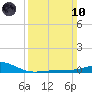 Comfort Island tide chart for Sunday, March 10, 2024