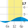 Comfort Island tide chart for Sunday, March 17, 2024