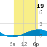 Comfort Island tide chart for Tuesday, March 19, 2024