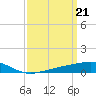 Comfort Island tide chart for Thursday, March 21, 2024