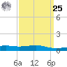 Comfort Island tide chart for Monday, March 25, 2024