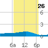 Comfort Island tide chart for Tuesday, March 26, 2024