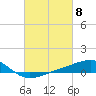 Comfort Island tide chart for Friday, March 8, 2024