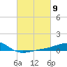 Comfort Island tide chart for Saturday, March 9, 2024