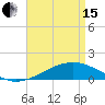 Comfort Island tide chart for Monday, April 15, 2024