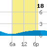 Comfort Island tide chart for Thursday, April 18, 2024