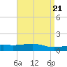 Comfort Island tide chart for Sunday, April 21, 2024