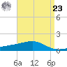 Comfort Island tide chart for Tuesday, April 23, 2024