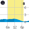 Comfort Island tide chart for Monday, April 8, 2024