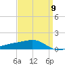 Comfort Island tide chart for Tuesday, April 9, 2024
