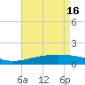 Comfort Island tide chart for Thursday, May 16, 2024