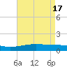 Comfort Island tide chart for Friday, May 17, 2024