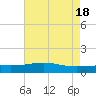 Comfort Island tide chart for Saturday, May 18, 2024