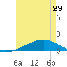 Comfort Island tide chart for Wednesday, May 29, 2024