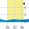 Comfort Island tide chart for Saturday, May 4, 2024