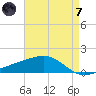 Comfort Island tide chart for Tuesday, May 7, 2024