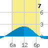 Comfort Island tide chart for Friday, June 7, 2024
