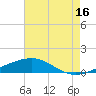 Comfort Island tide chart for Tuesday, July 16, 2024