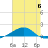 Comfort Island tide chart for Saturday, July 6, 2024
