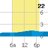 Comfort Island tide chart for Thursday, August 22, 2024