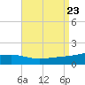 Comfort Island tide chart for Friday, August 23, 2024
