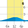 Comfort Island tide chart for Tuesday, August 6, 2024