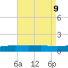 Comfort Island tide chart for Friday, August 9, 2024