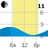 Comfort Island tide chart for Wednesday, September 11, 2024