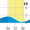 Comfort Island tide chart for Thursday, September 12, 2024