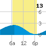 Comfort Island tide chart for Friday, September 13, 2024