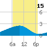 Comfort Island tide chart for Sunday, September 15, 2024