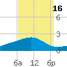 Comfort Island tide chart for Monday, September 16, 2024