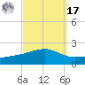 Comfort Island tide chart for Tuesday, September 17, 2024