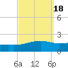 Comfort Island tide chart for Wednesday, September 18, 2024